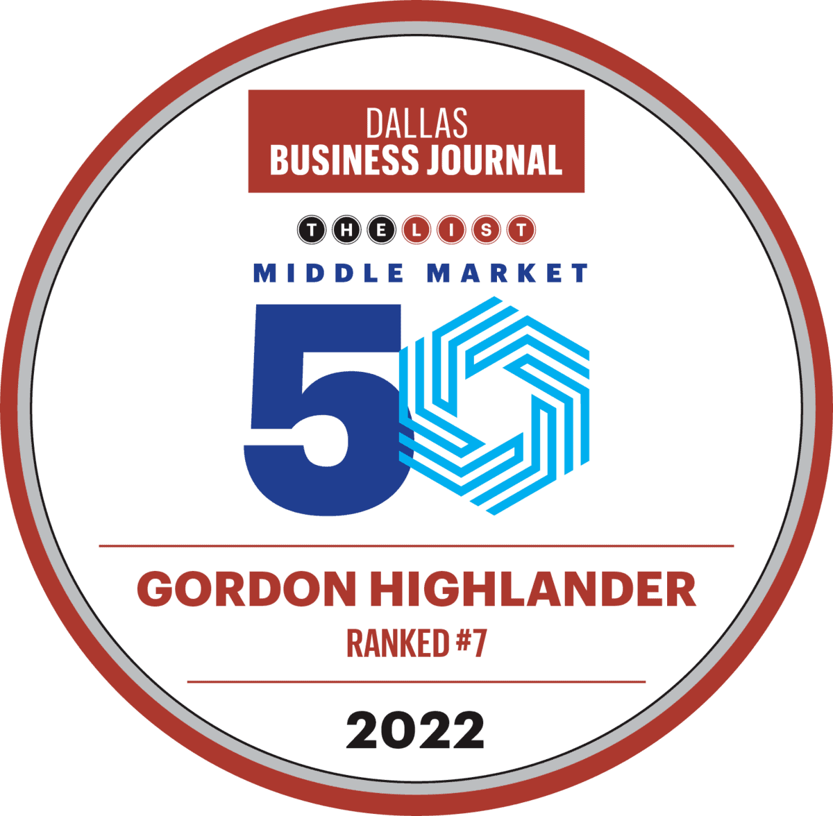 Gordon Highlander win DBJ's Middle Market award